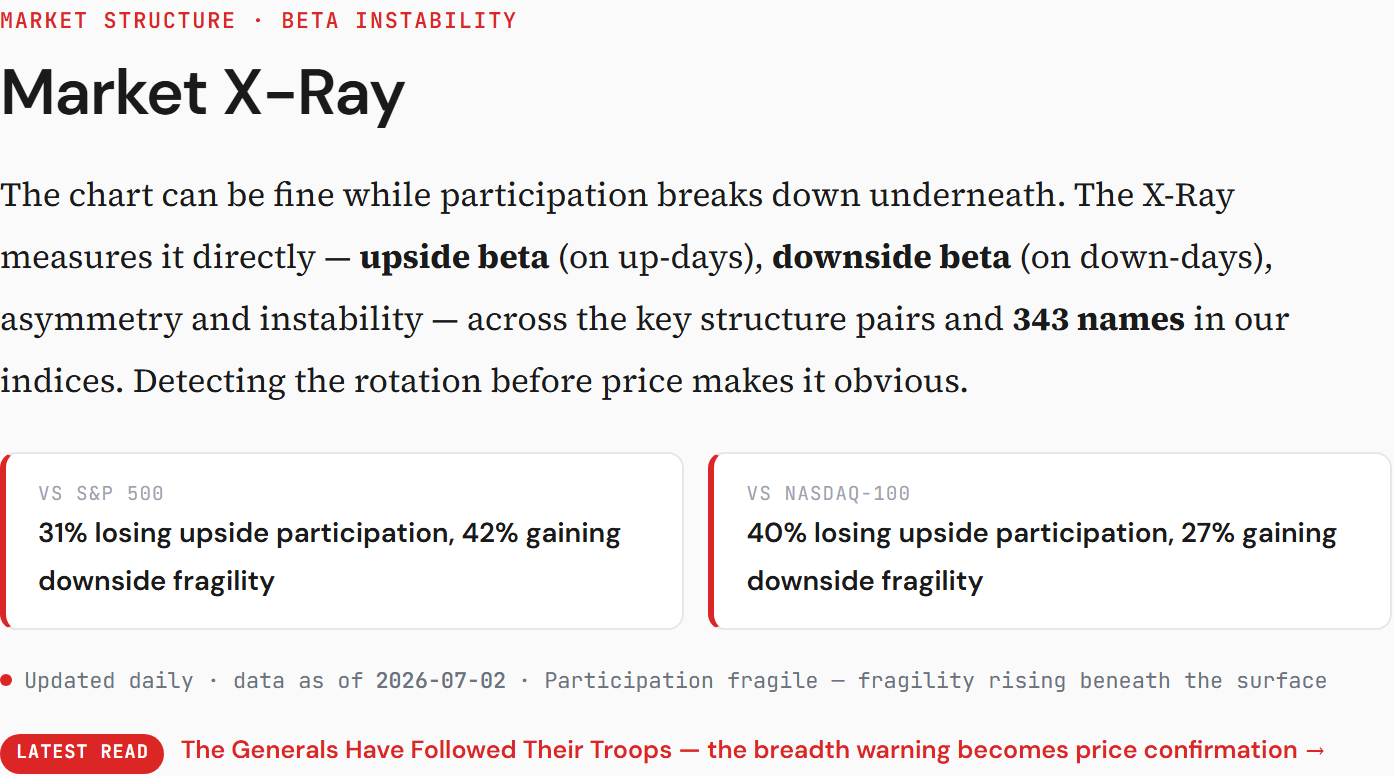 Market-structure X-ray — breadth, regime and dispersion metrics across the tracked universes
