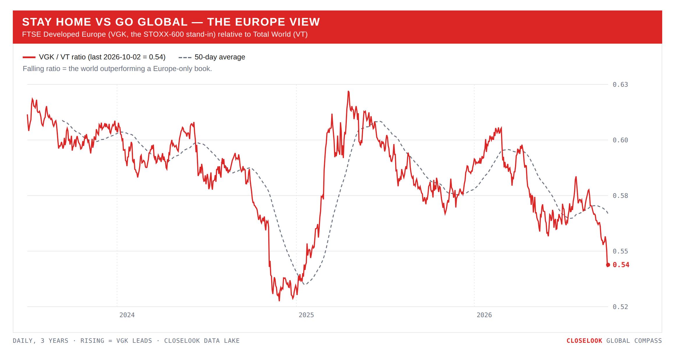 compass home eu 2026 10 03